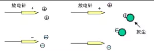 静电消除器离子风机放电针如何保养？